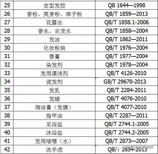 化妆品各类产品的执行标准