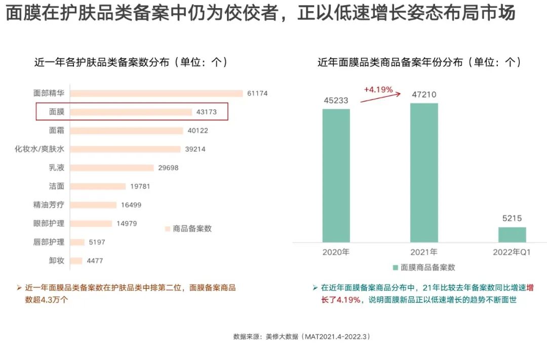 近年面膜在护肤品类的备案占比情况